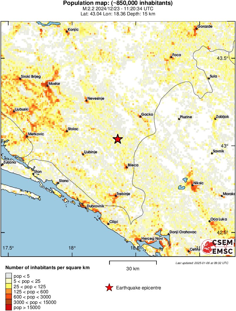 population