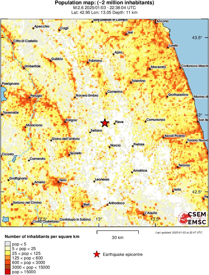 population