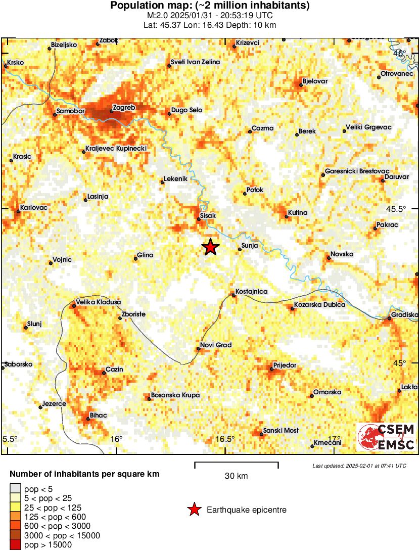 population