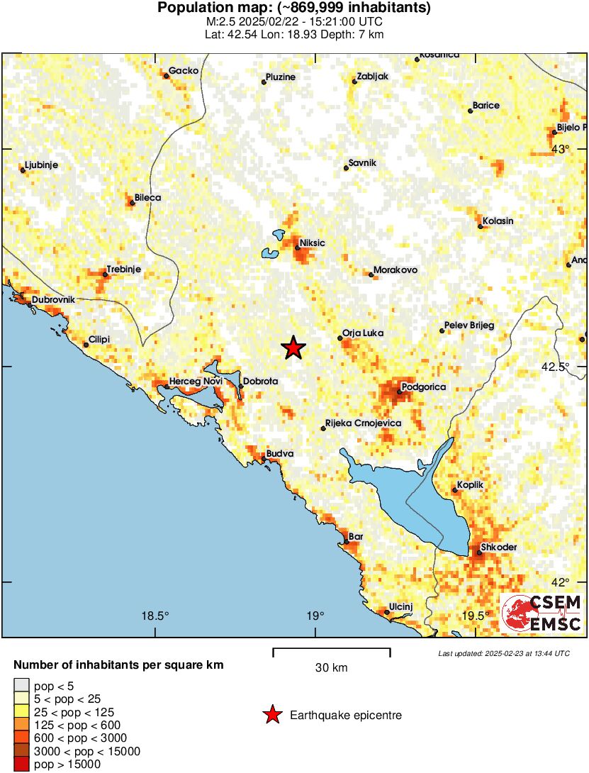 population