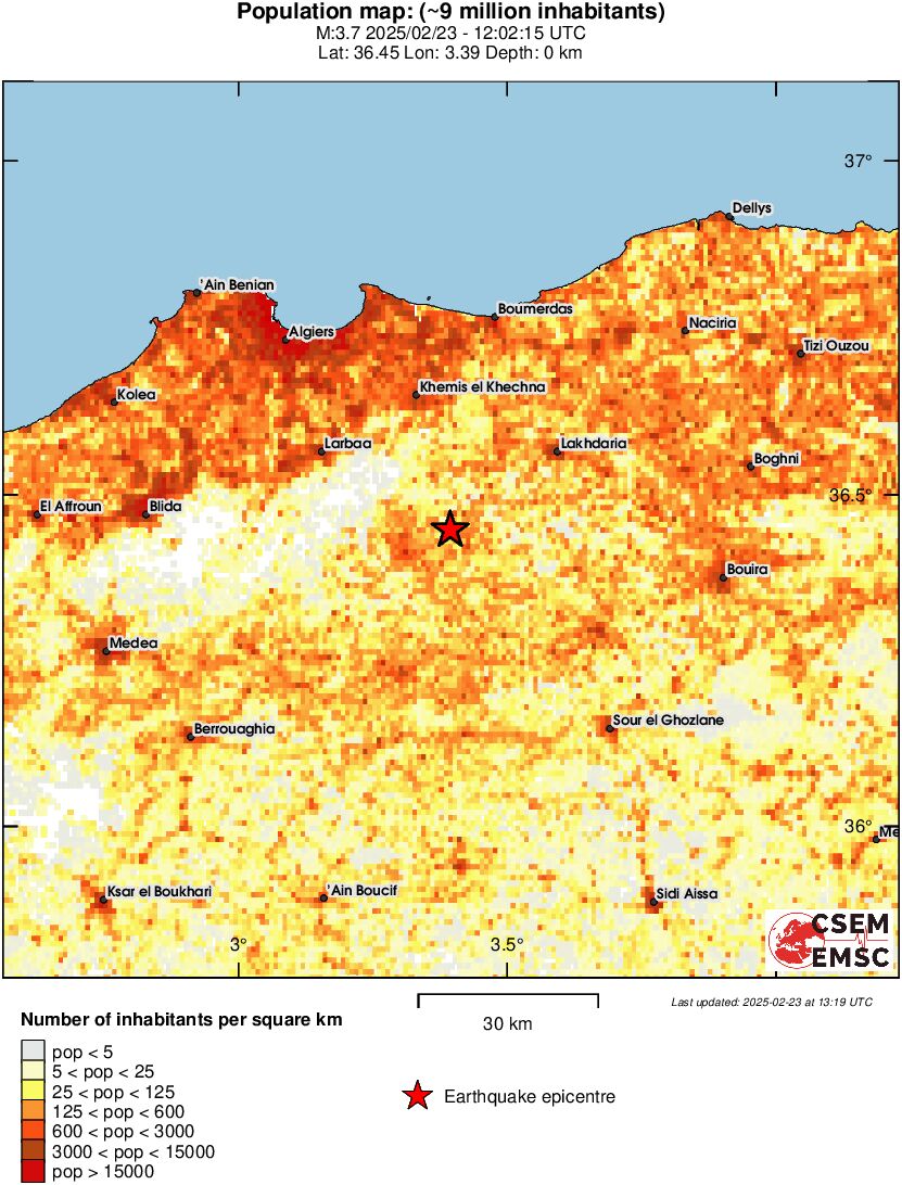 population