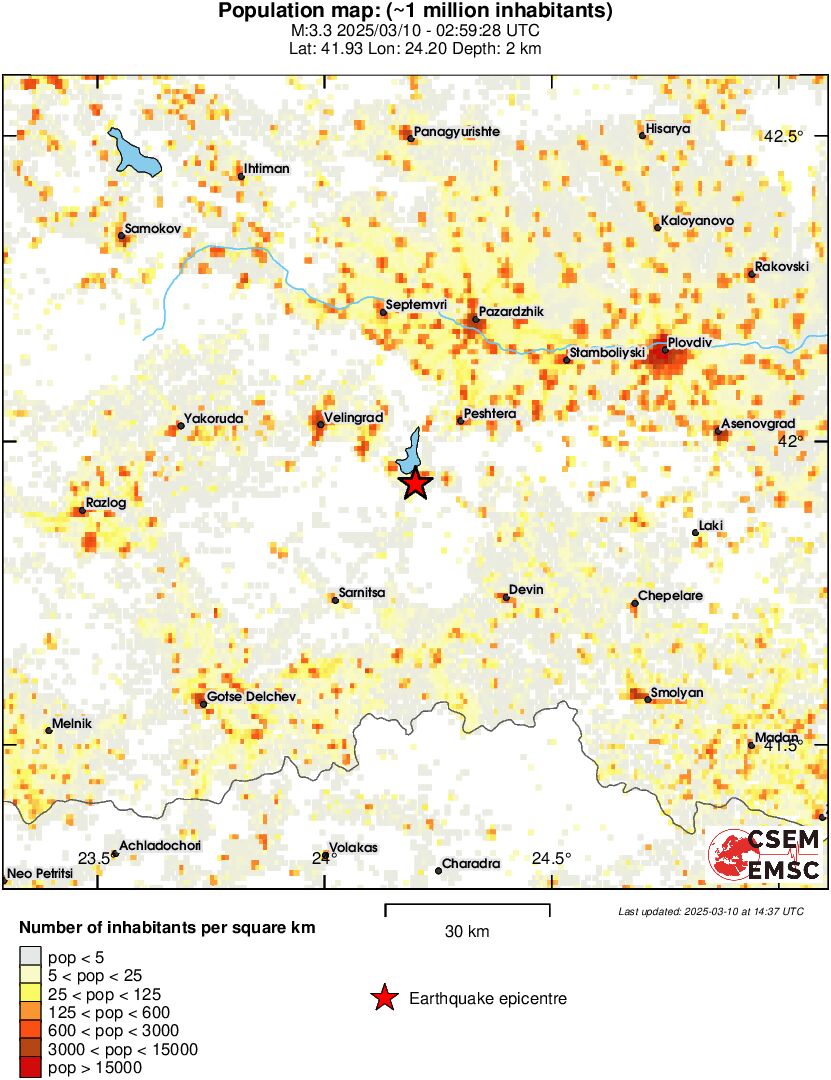 population
