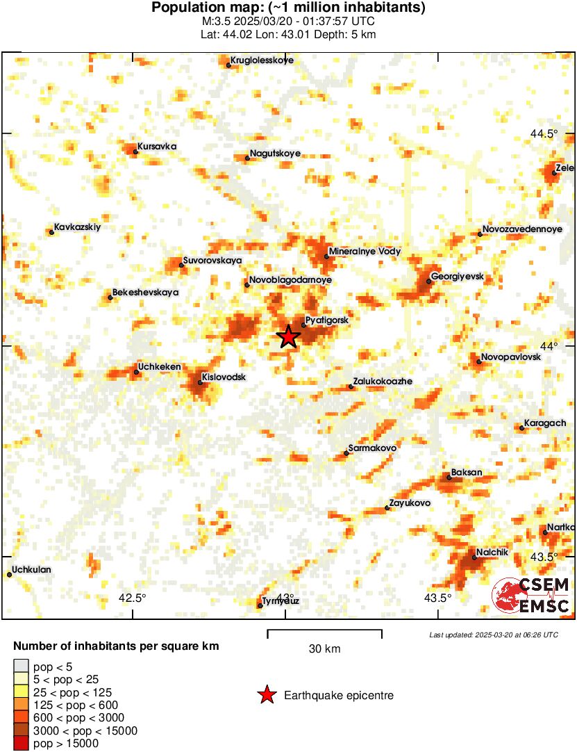 population