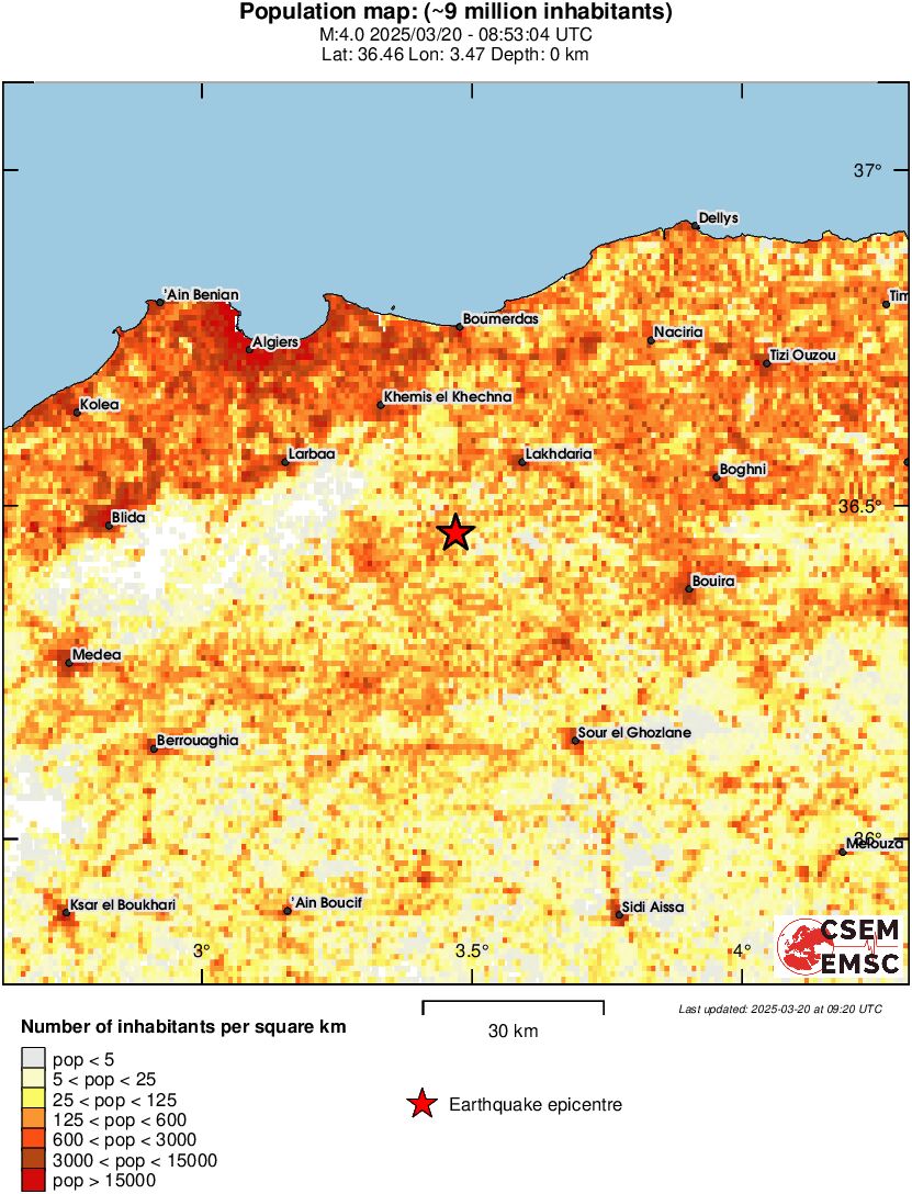 population