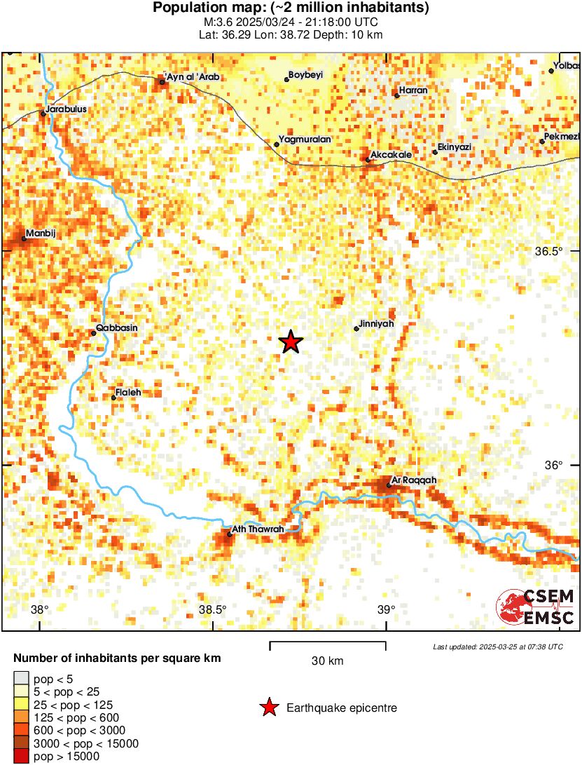 population