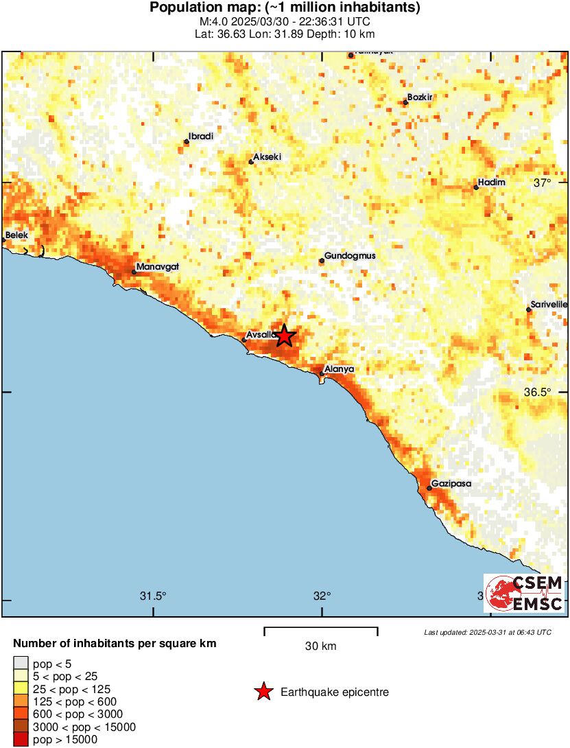 population