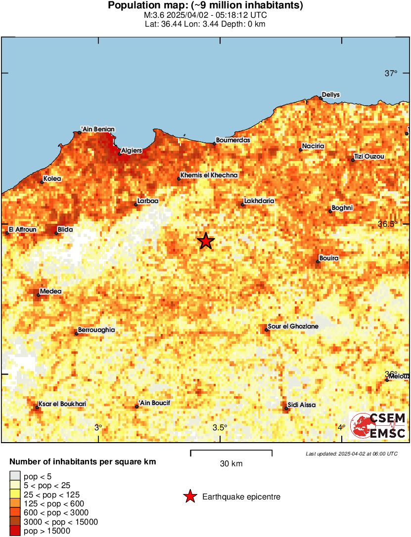 population