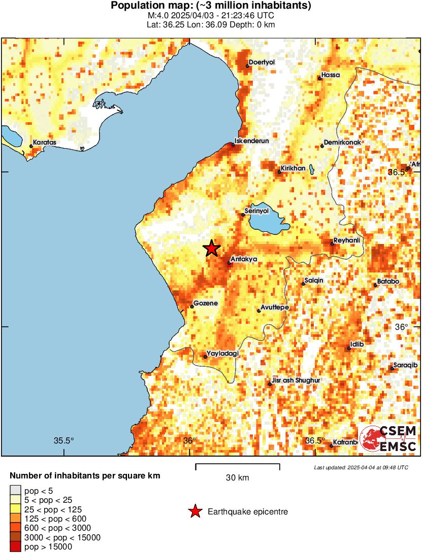 population