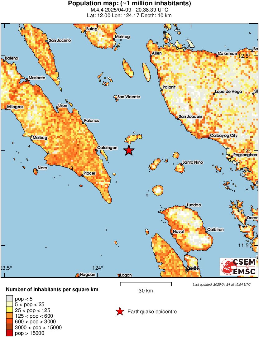population