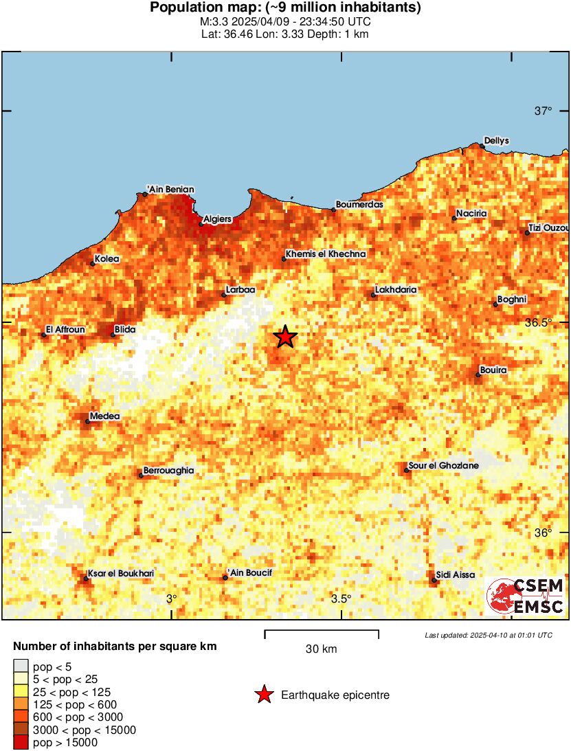 population