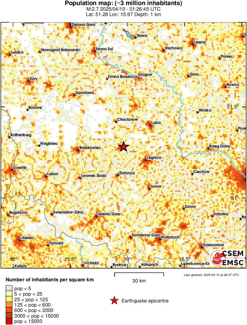 population