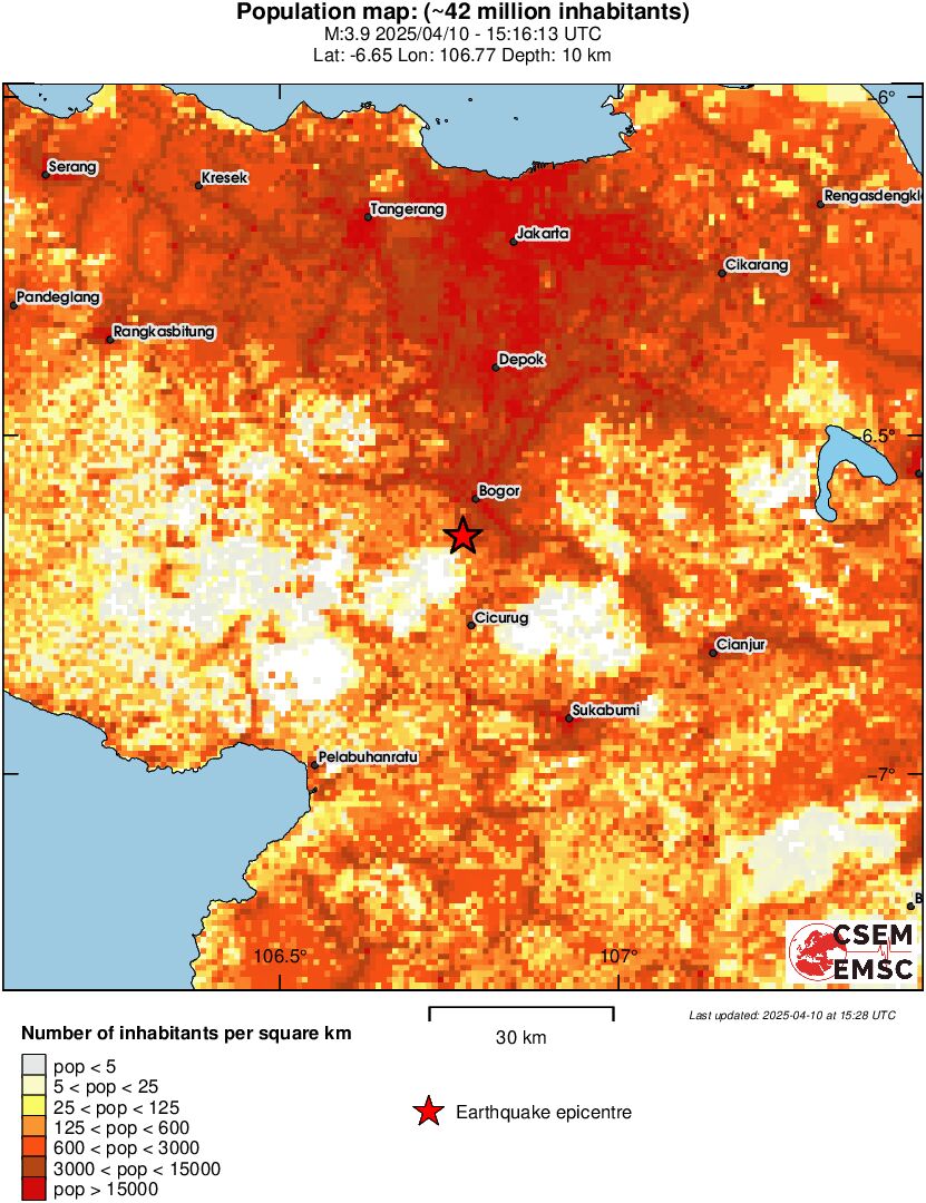 population