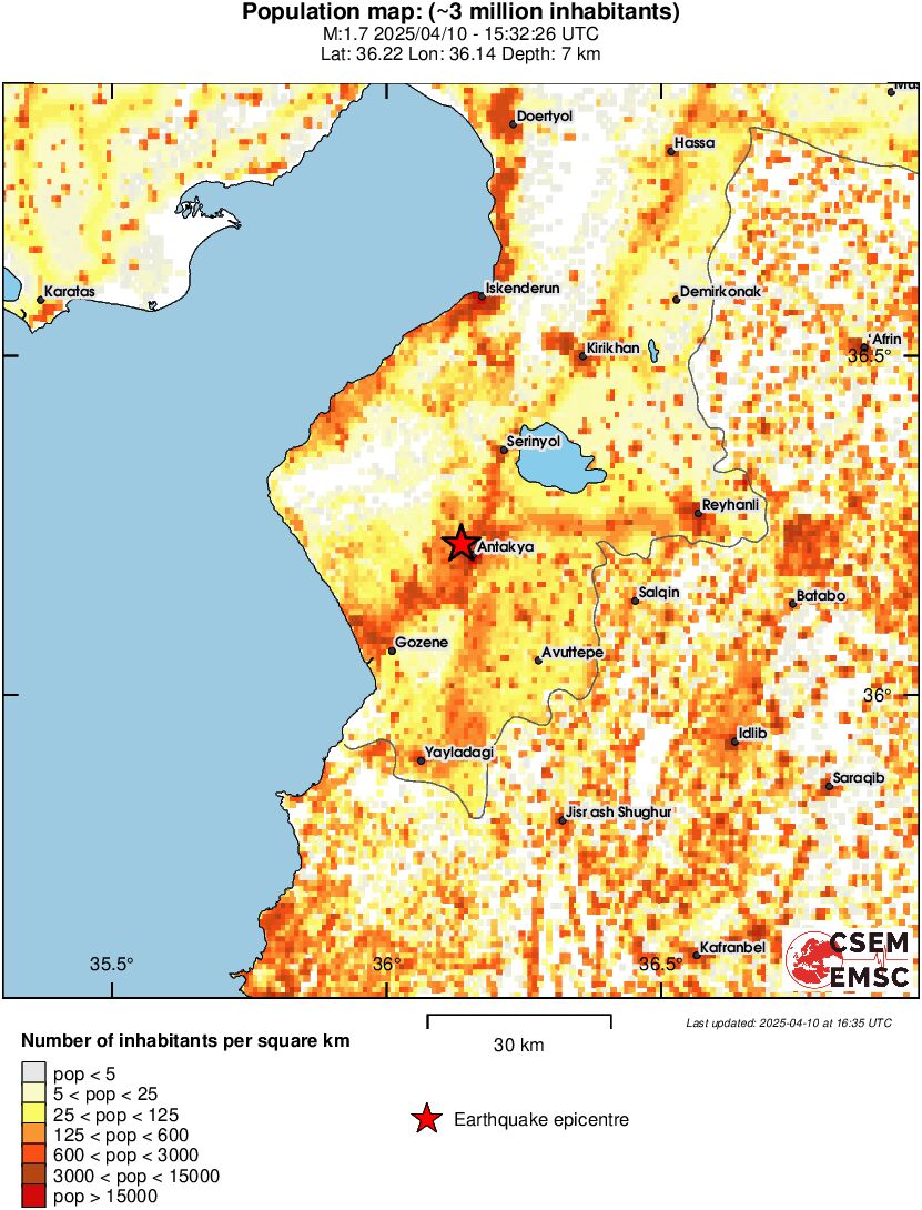 population