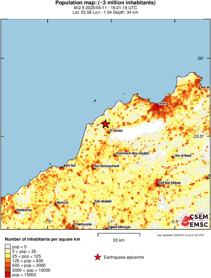 population