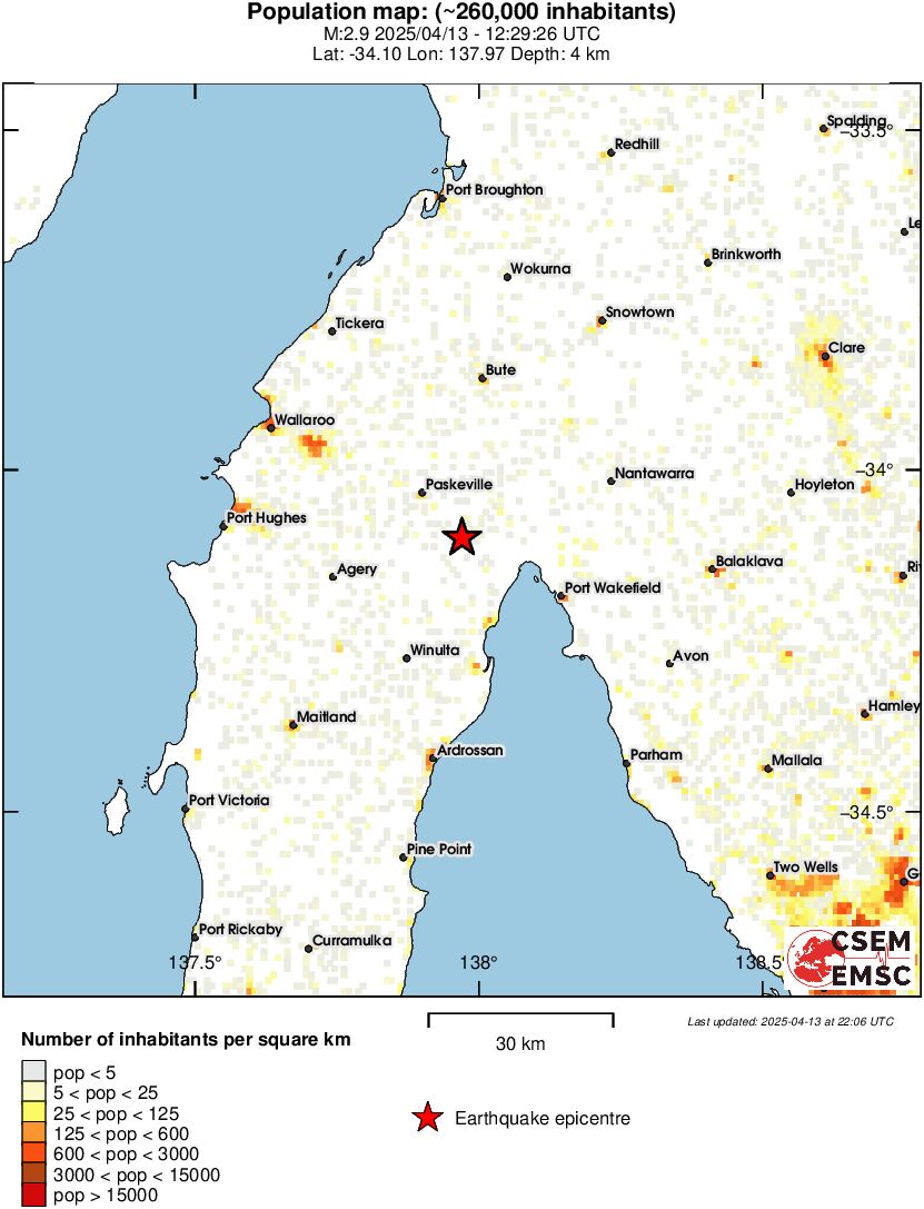 population