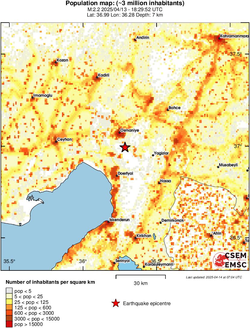 population