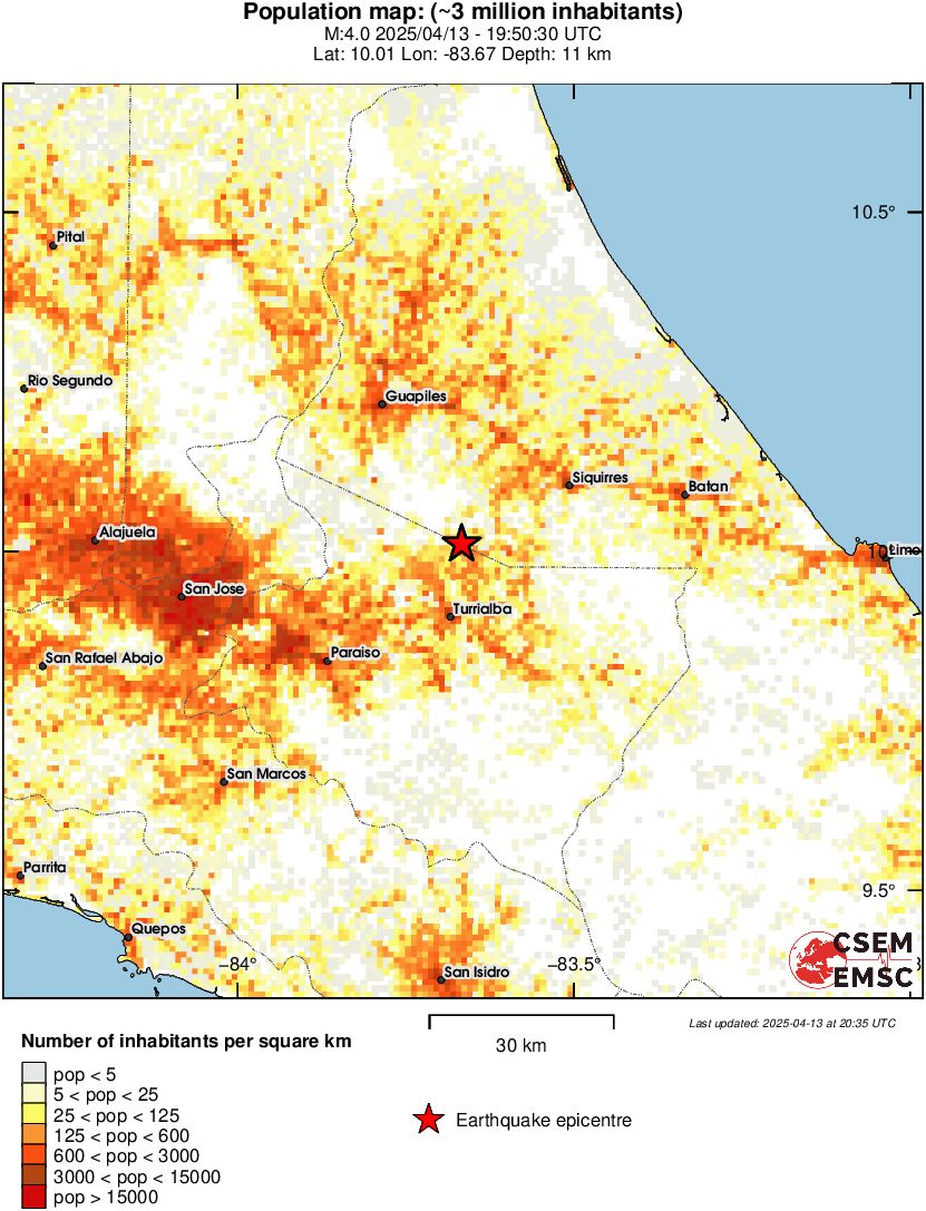 population
