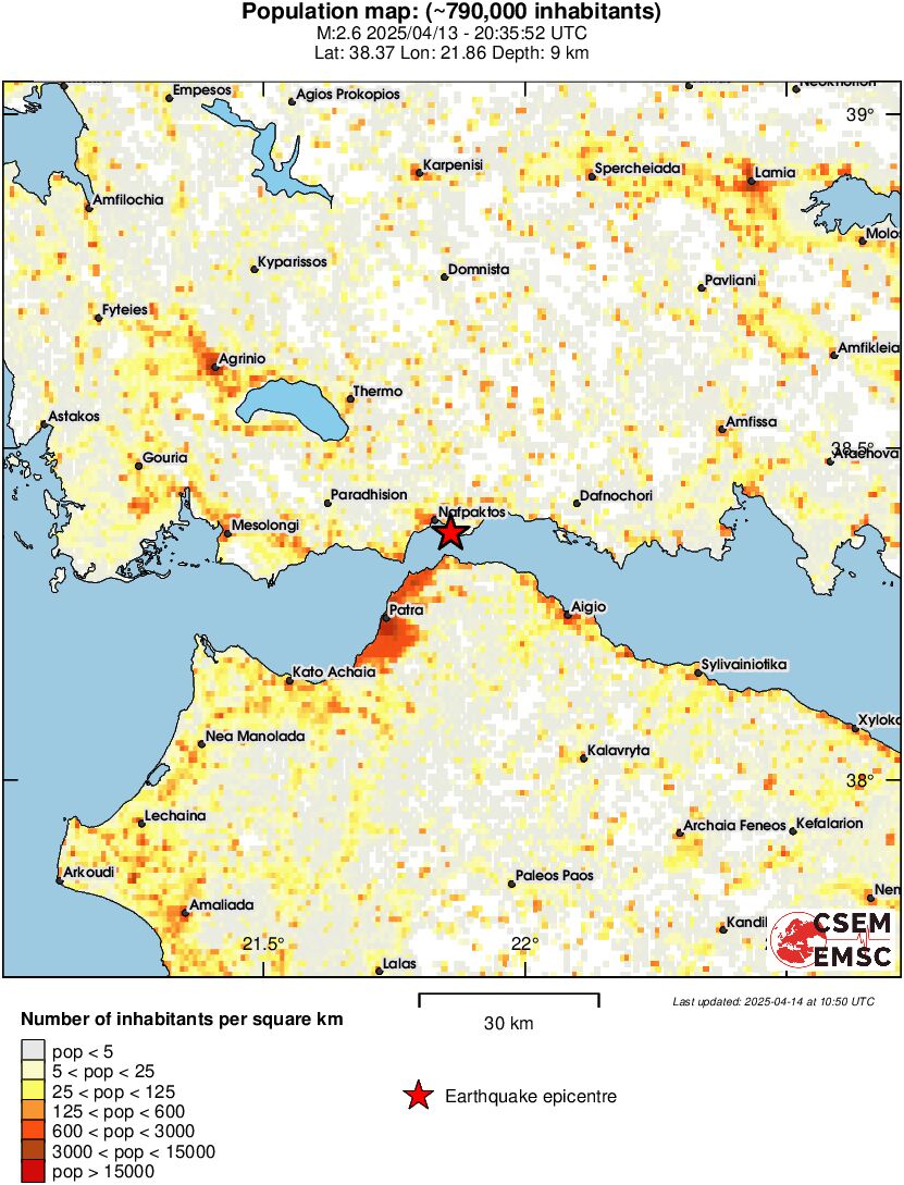 population