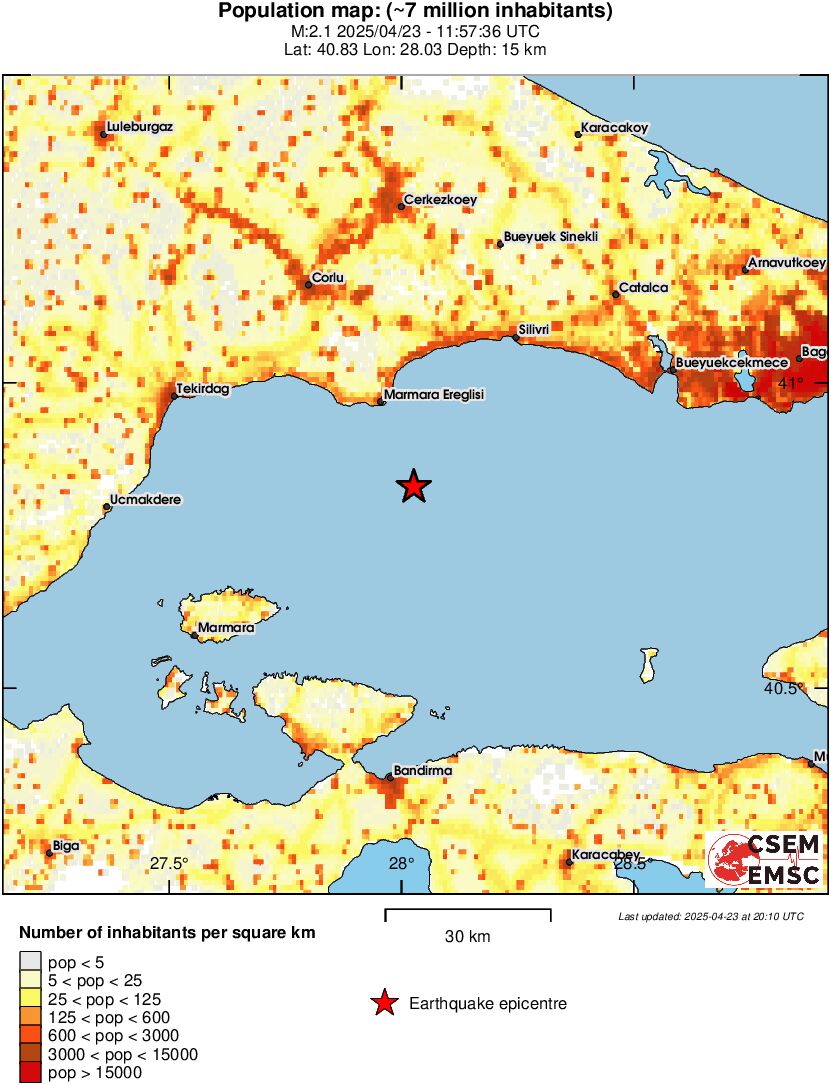 population