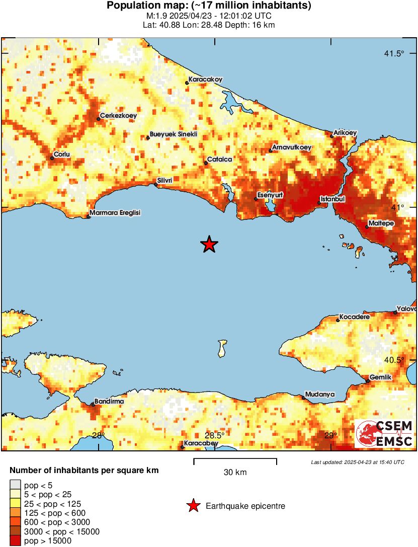 population