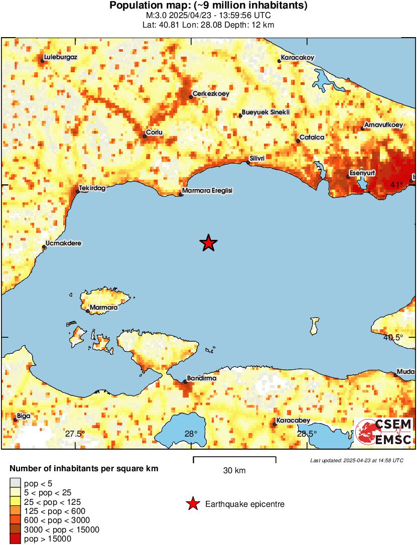 population