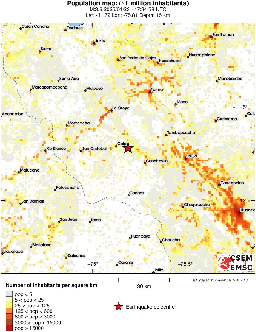 population