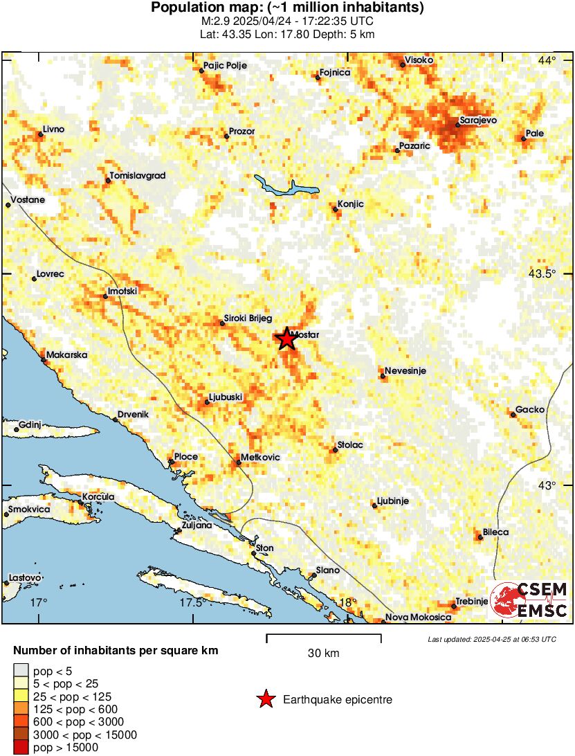 population