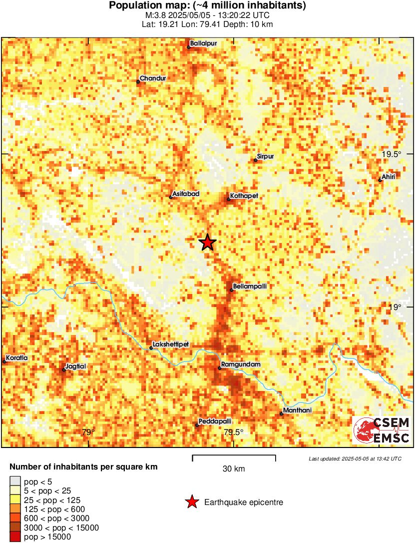 population