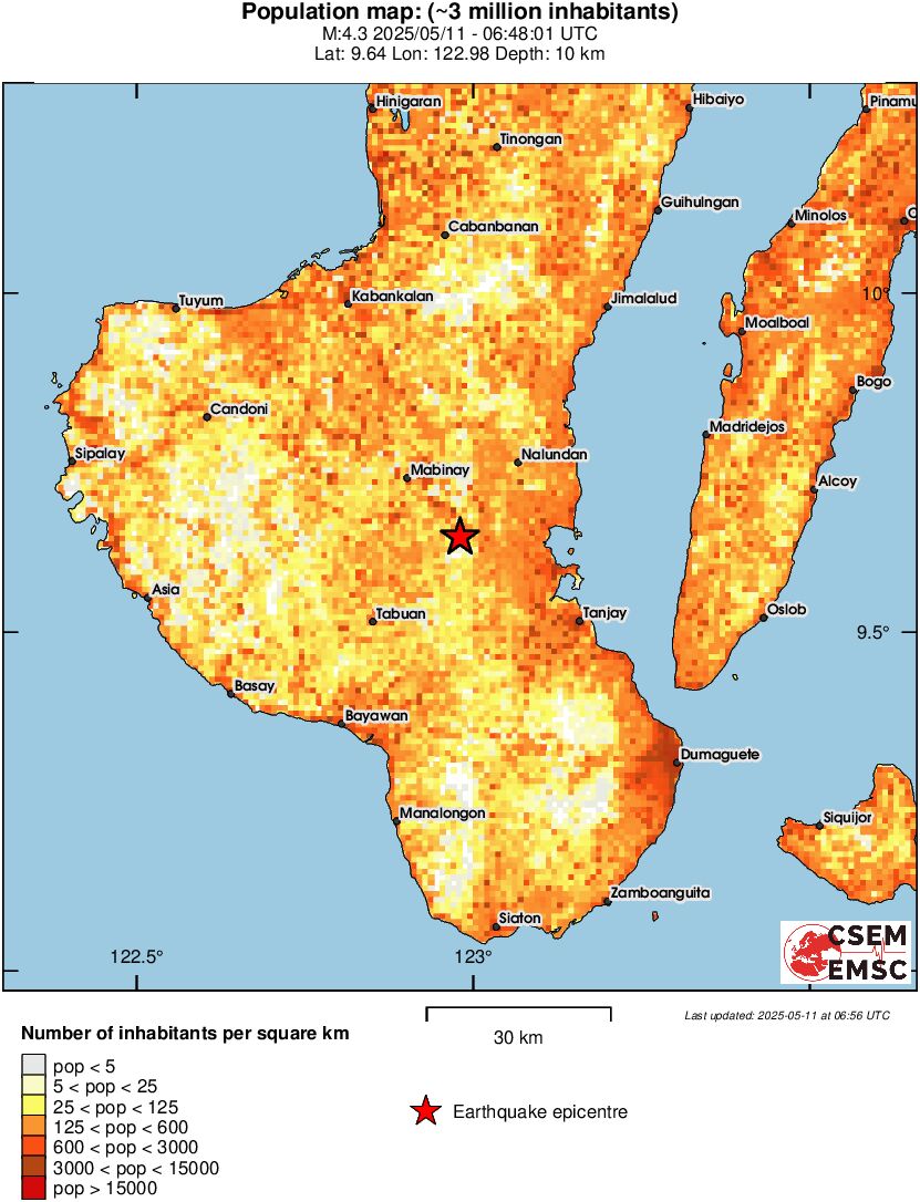 population