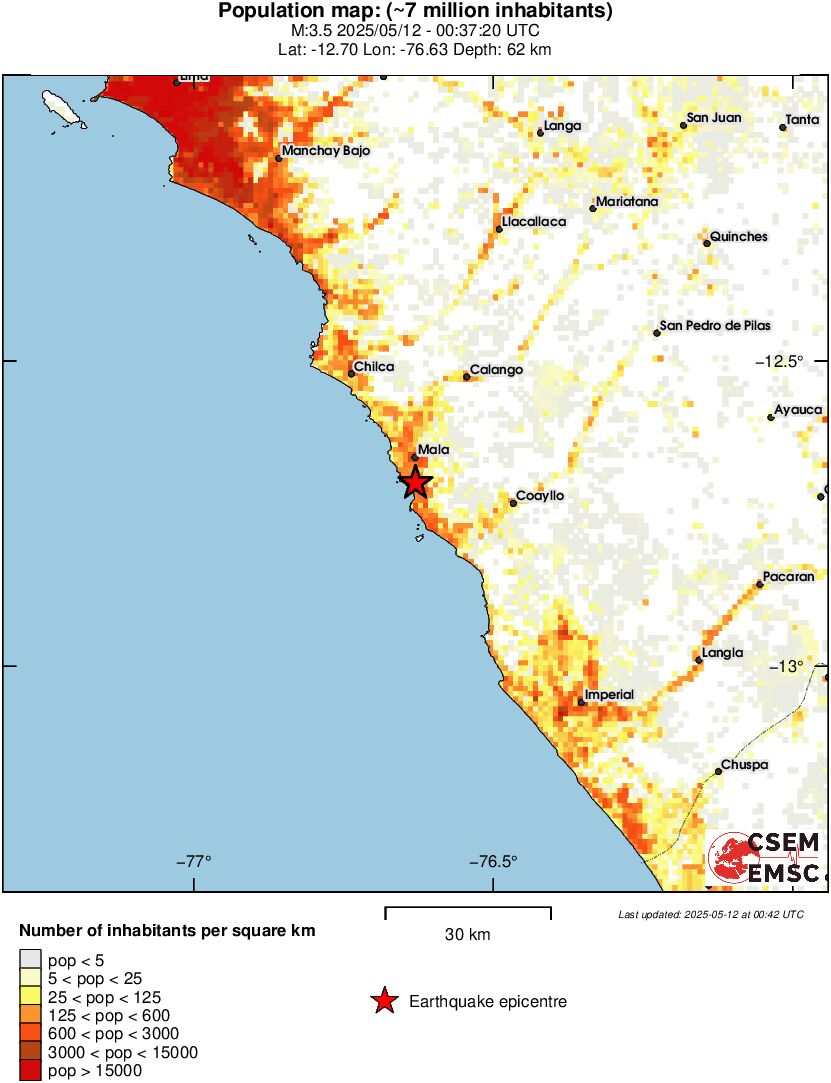 population