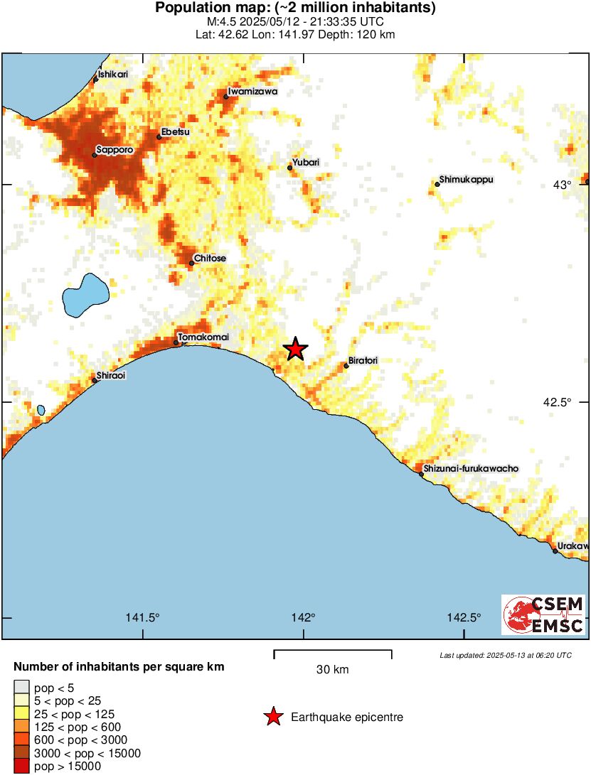 population