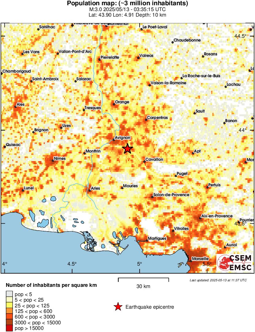 population