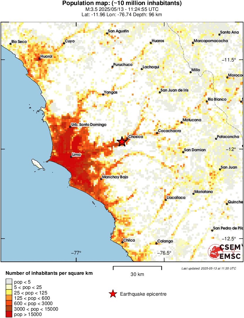 population