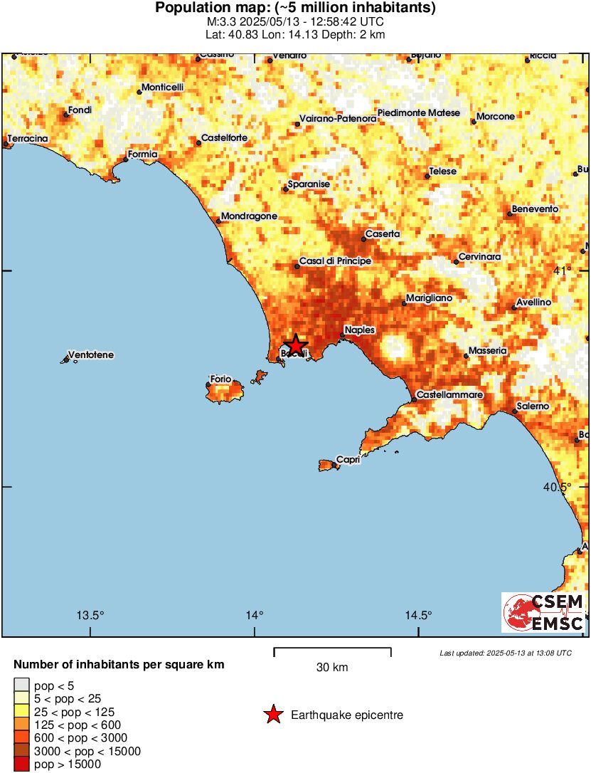 population