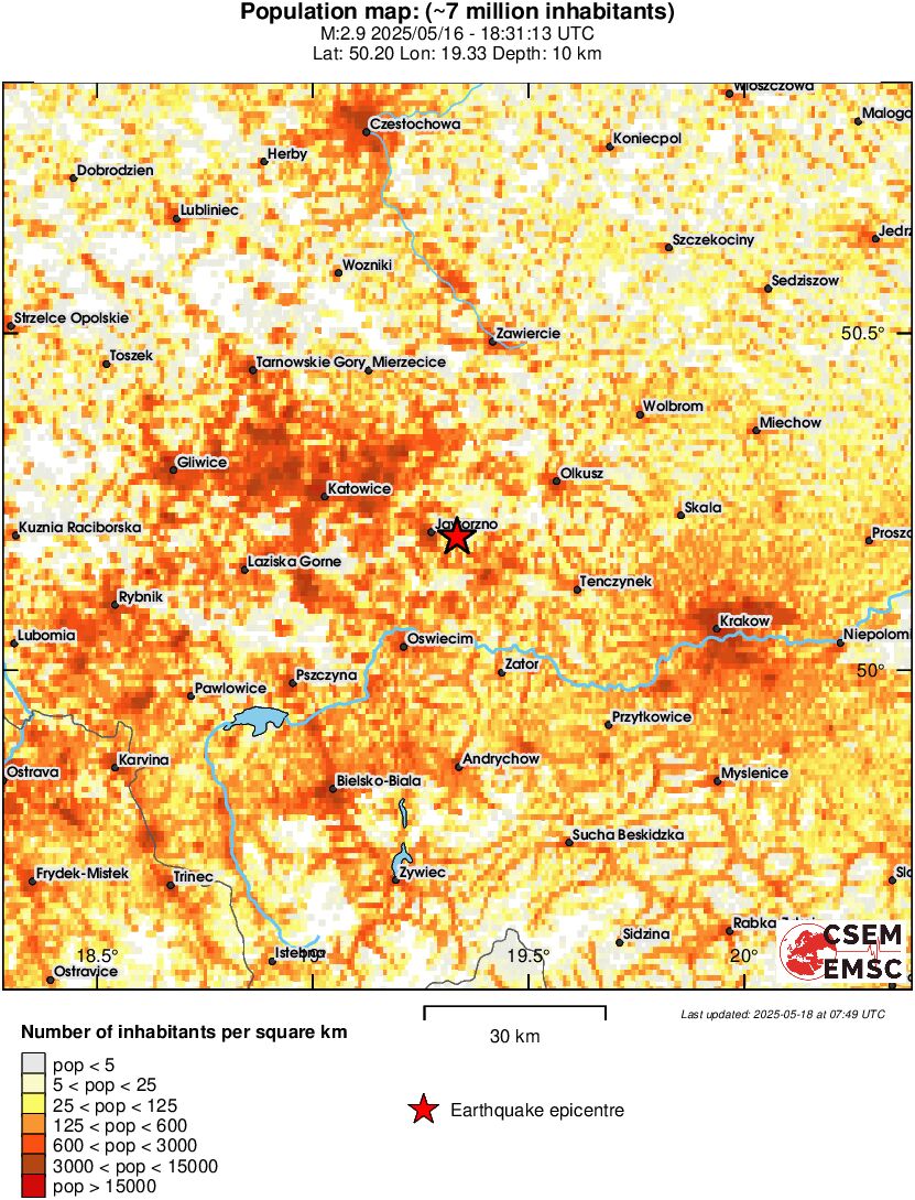 population