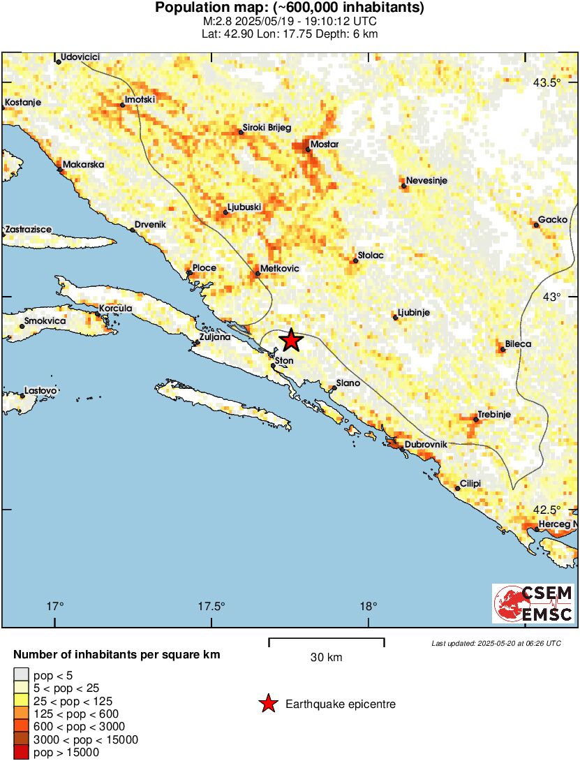 population