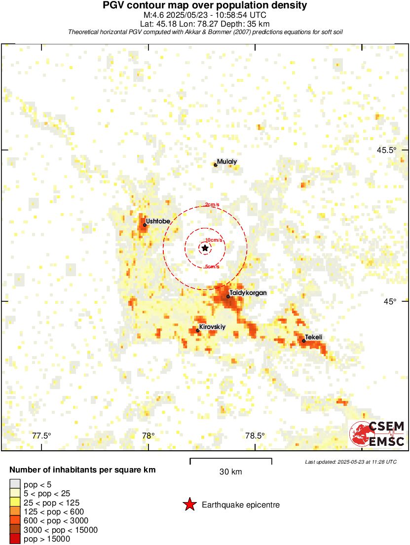 population pgv