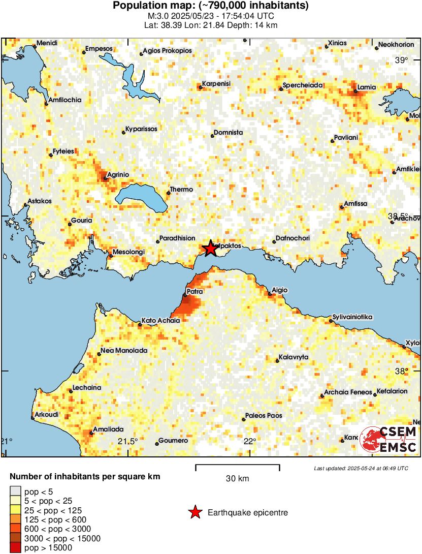 population