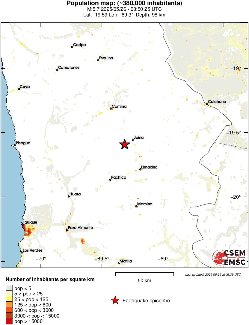population