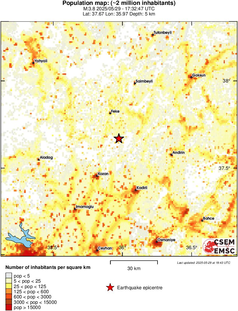 population