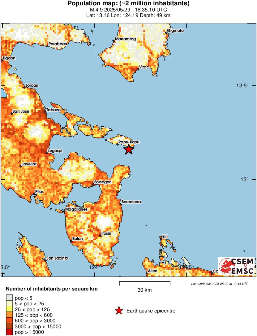 population
