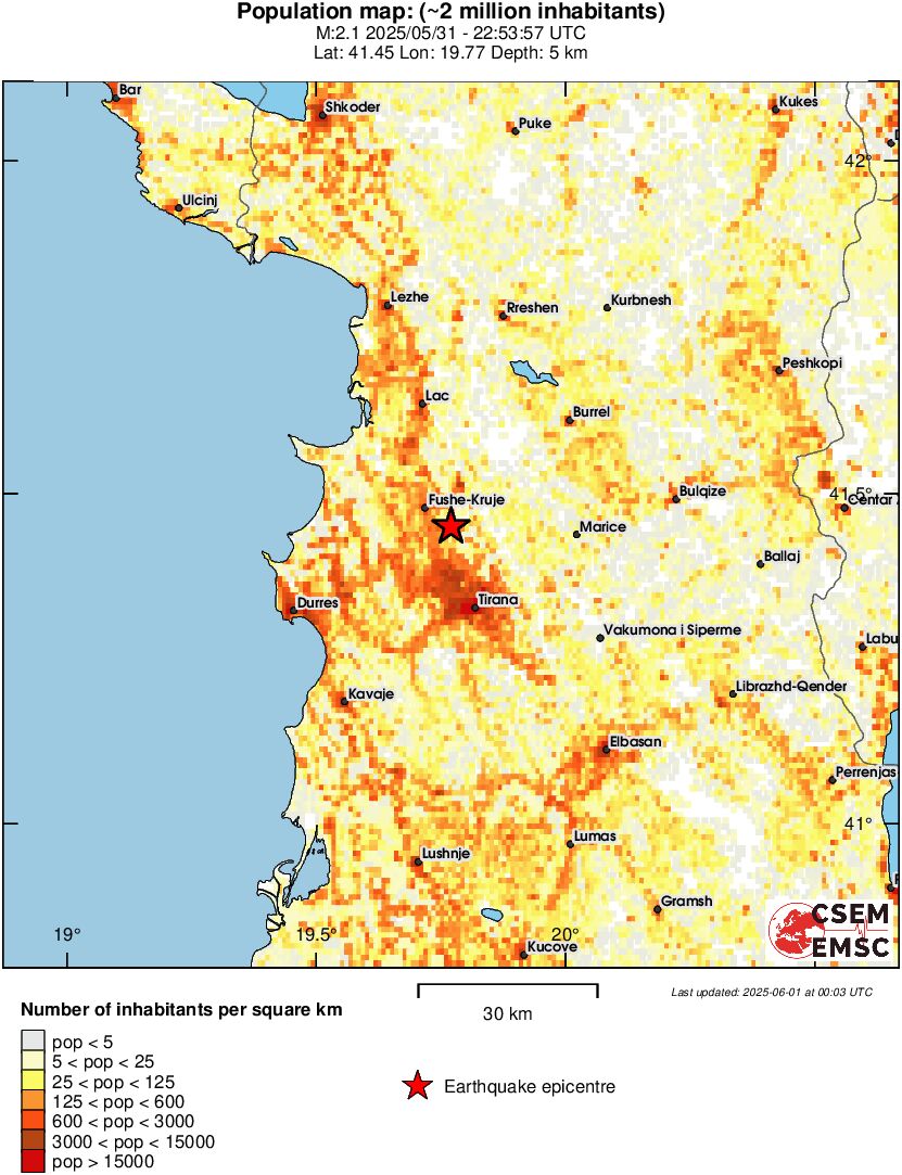 population