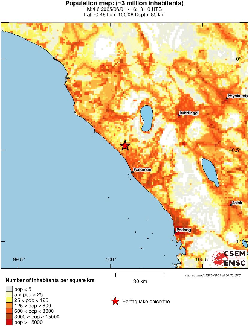 population