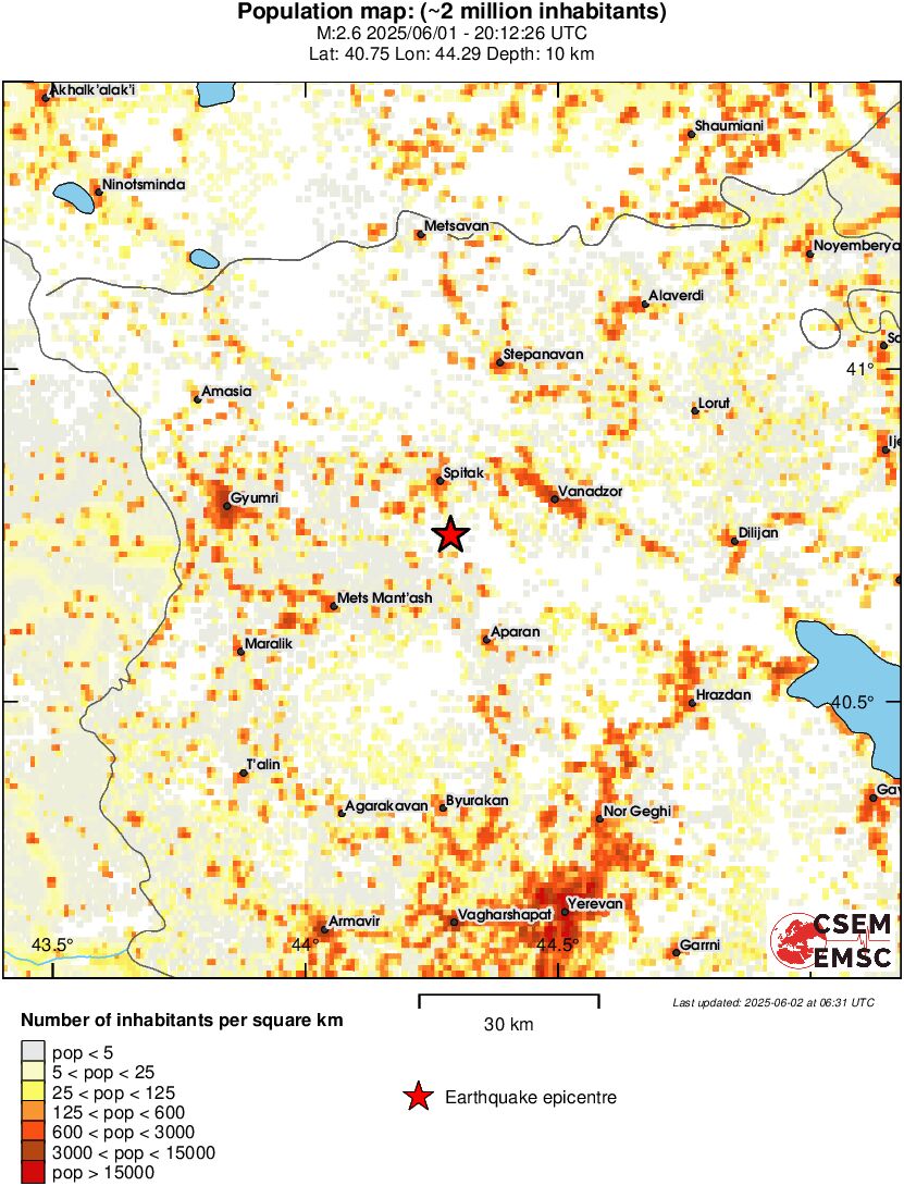 population