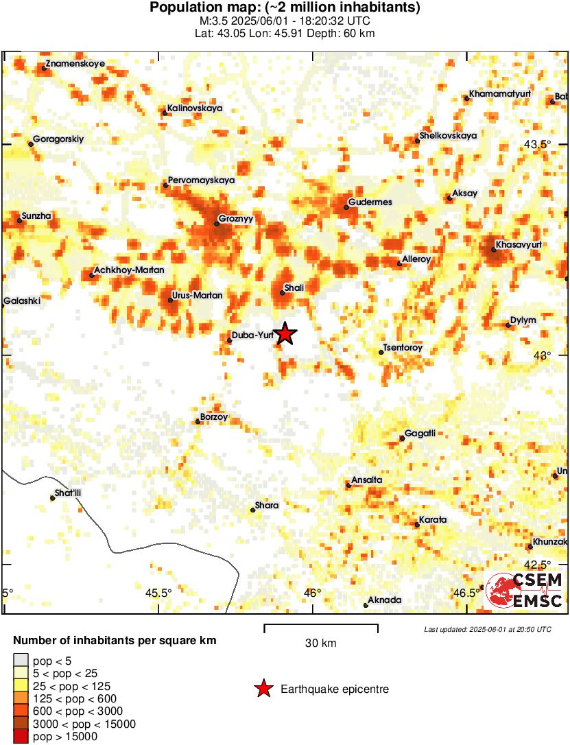 population
