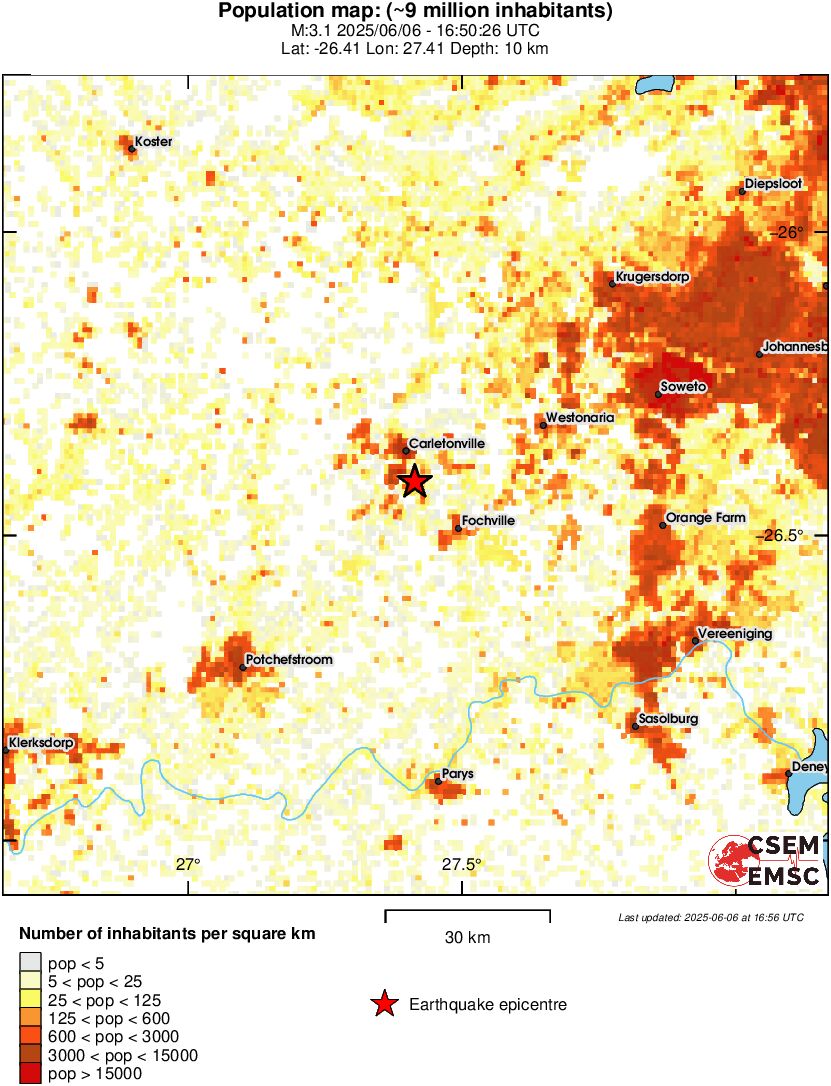 population