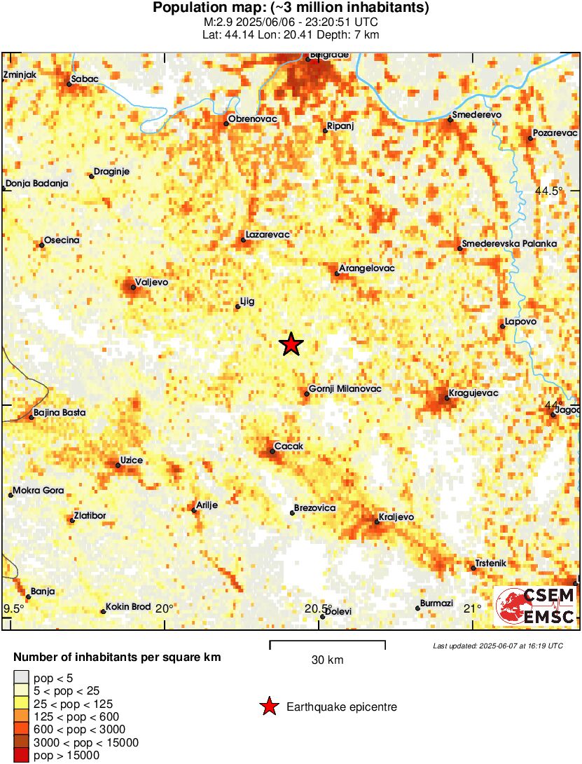 population