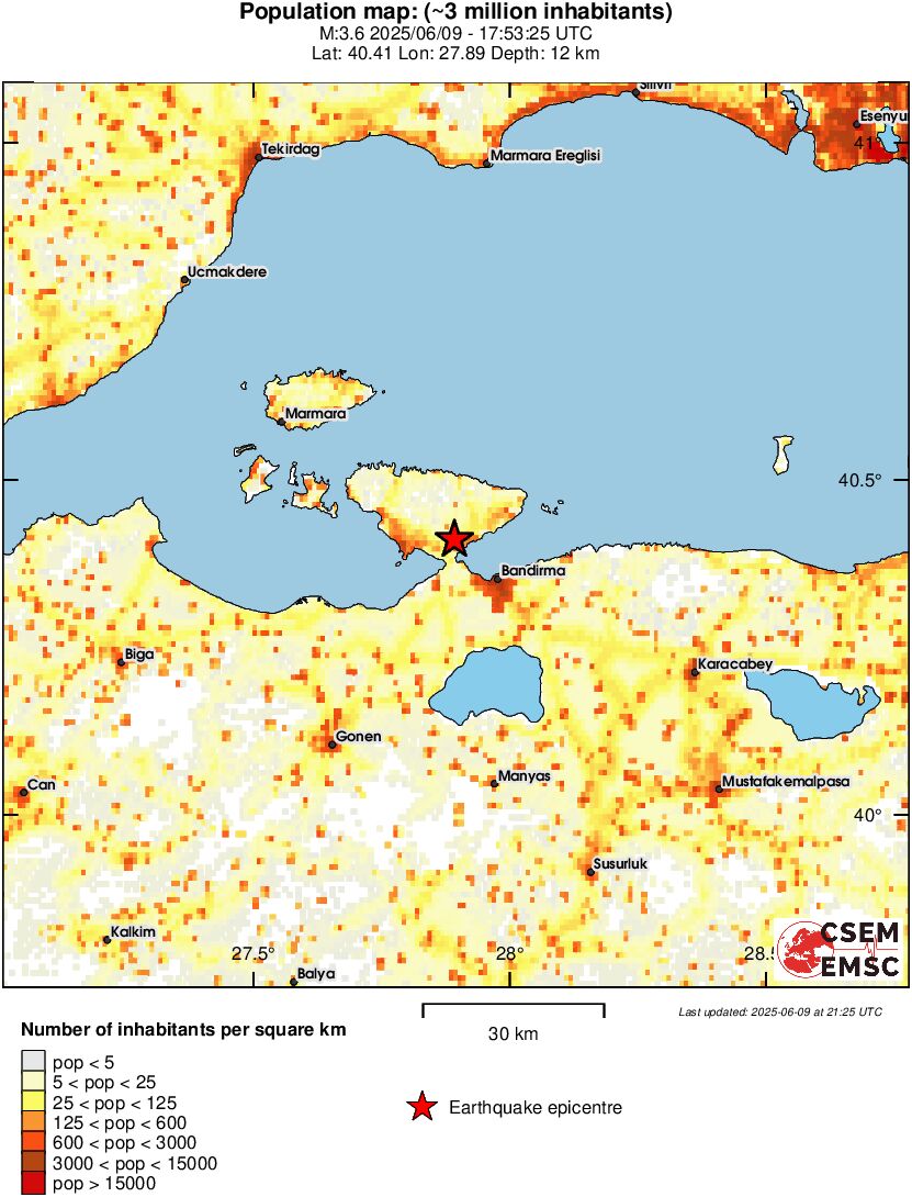 population