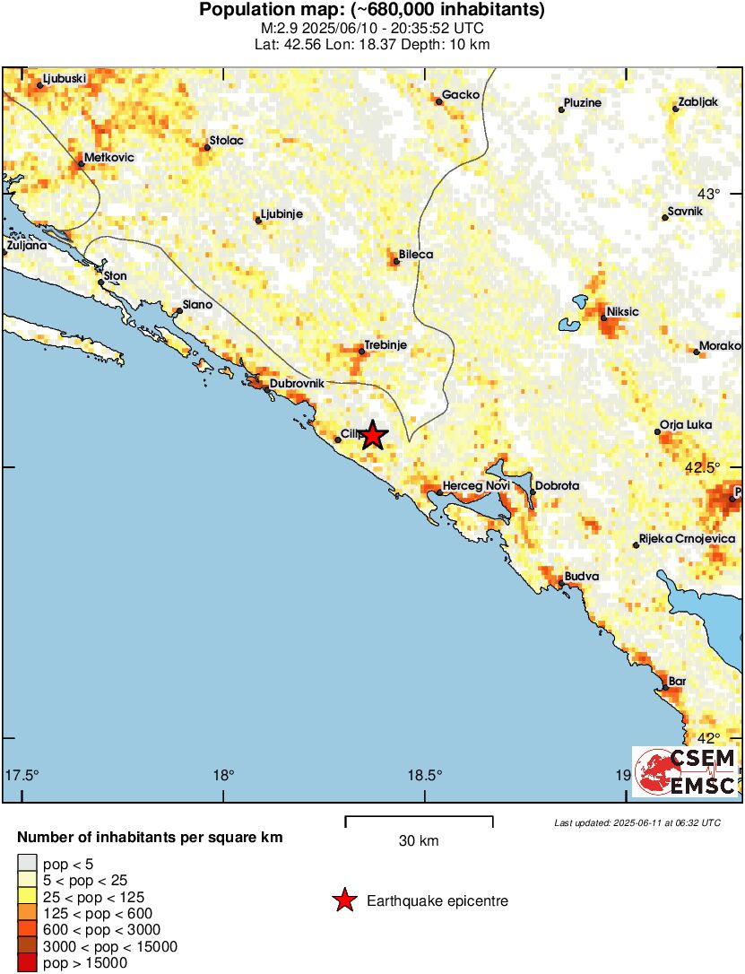 population