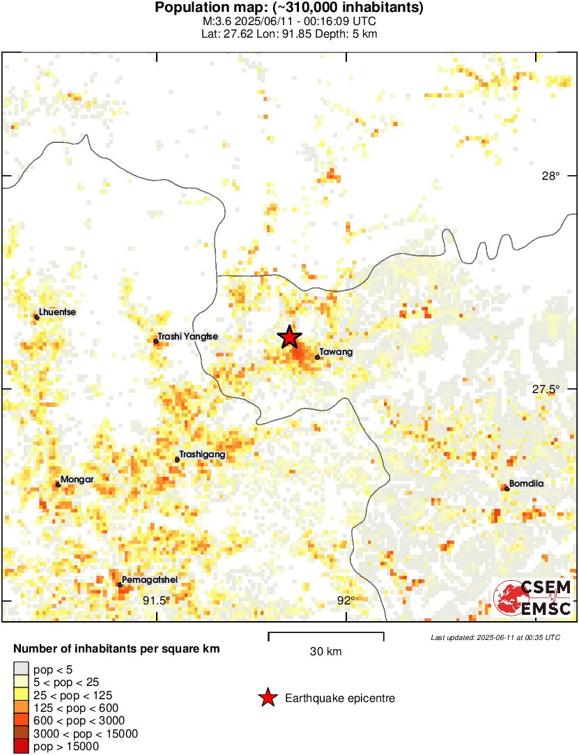 population